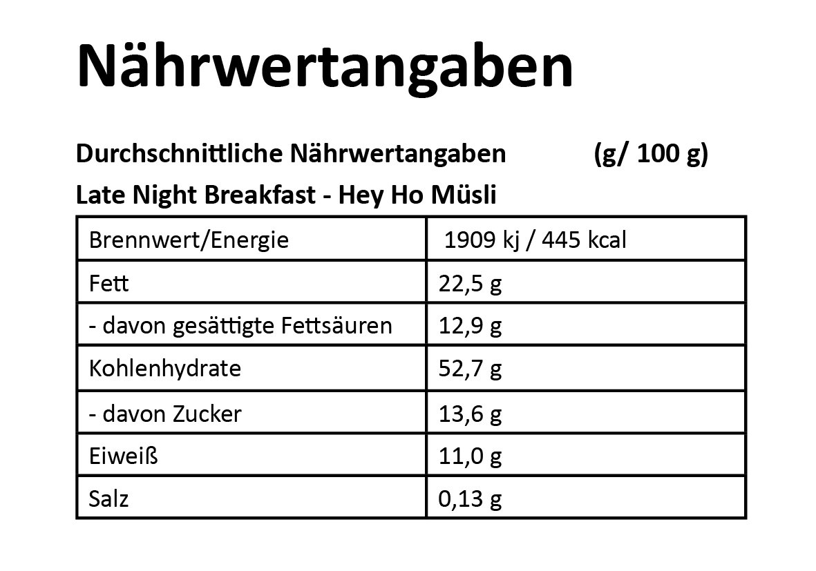 Late-Night-Beakfast-Nahrtwerte