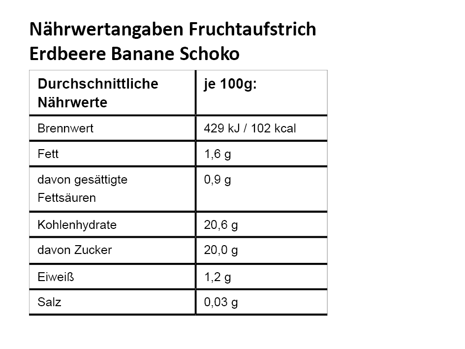 NW_Erdbeere-Banane-Schoko