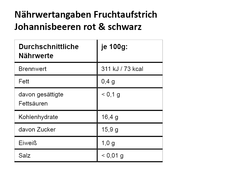 NW_Johannisbeeren-rot-schwarzcomayhOosWI9e