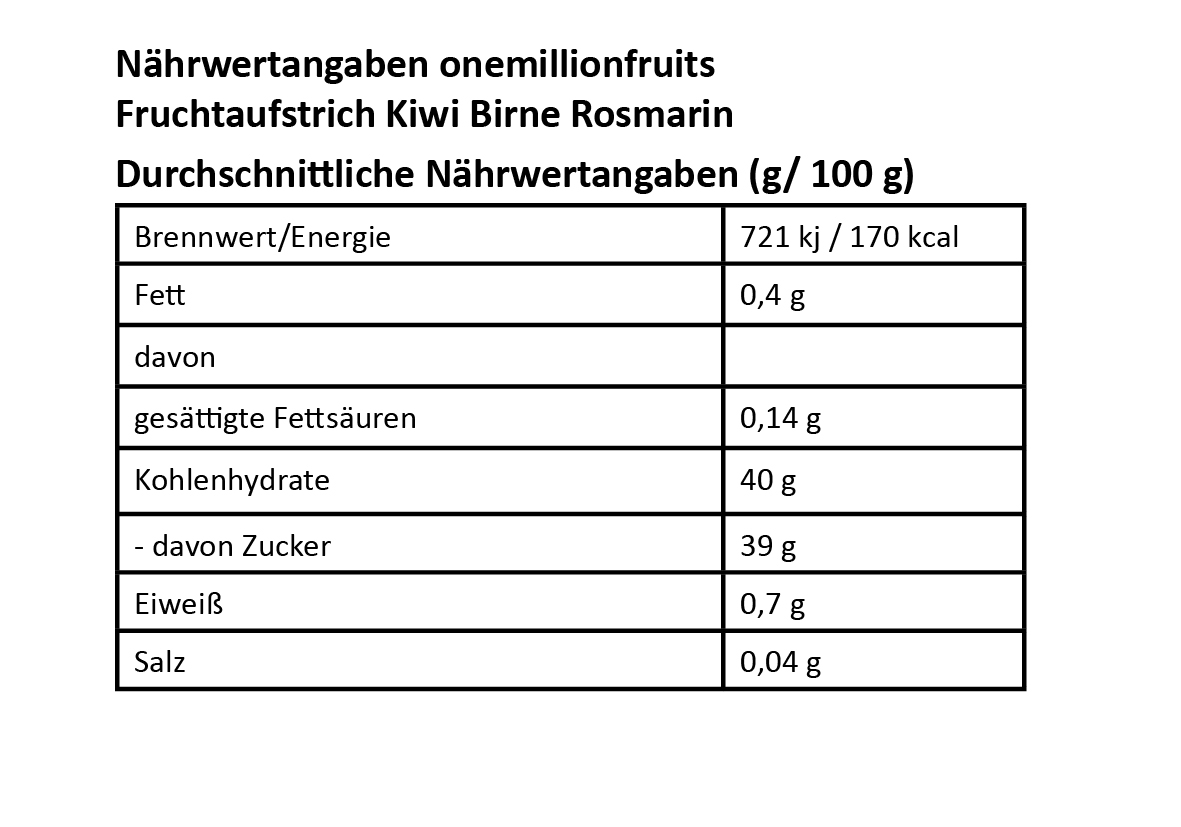 NW_Kiwi-Birne-Rosmarin