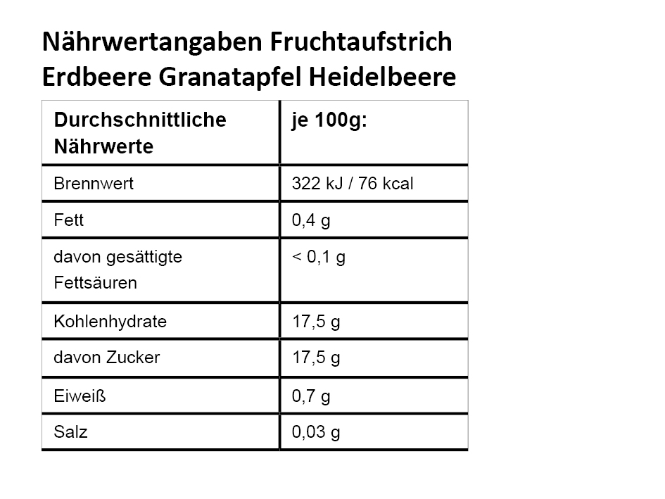 NW_Erdbeere-Granatapfel-Heidelbeere