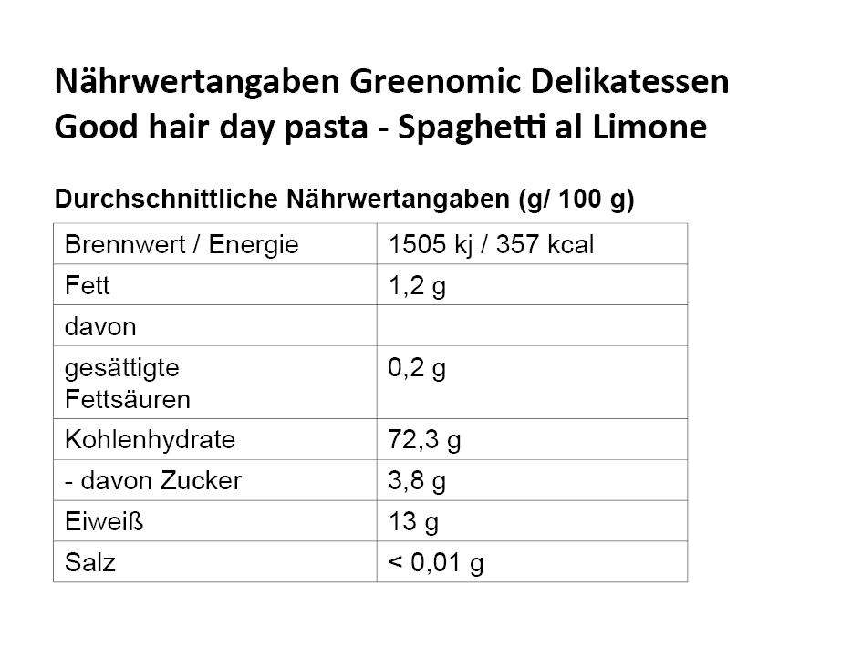 NW_Greenomic-Delikatessen_Spaghetti-al-Limone-mit-Zitrone-Kurkuma