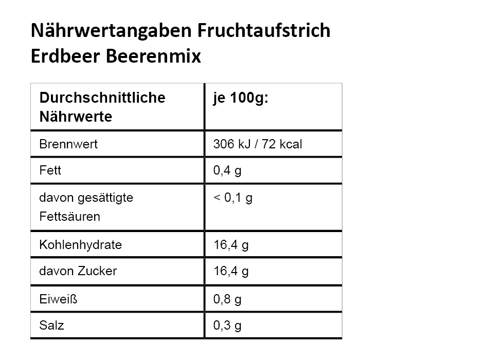 NW_Erdbeer-Beerenmix