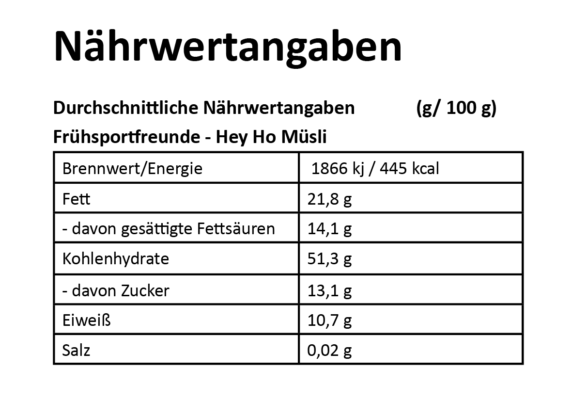 Fruhsportfreunde-Nahrtwerte