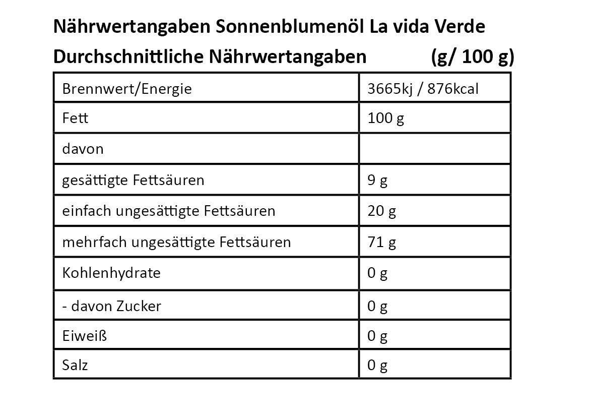 Nahwertangaben-La-vida-Verde_Sonnenblumenol