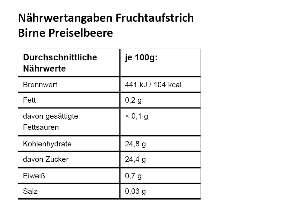 NW_Birne-Preiselbeereo6DehcZU2uLvR