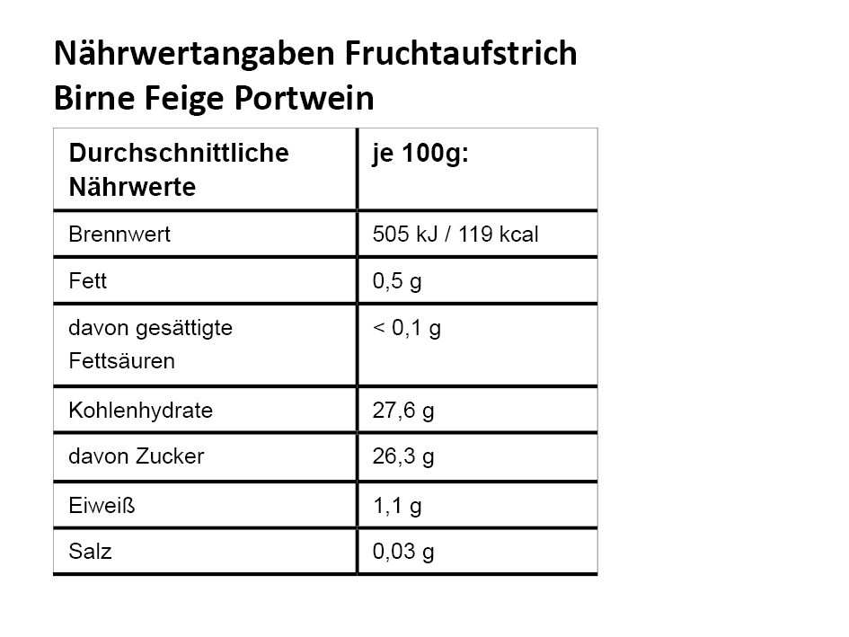 NW_Birne-Feige-Porwtein