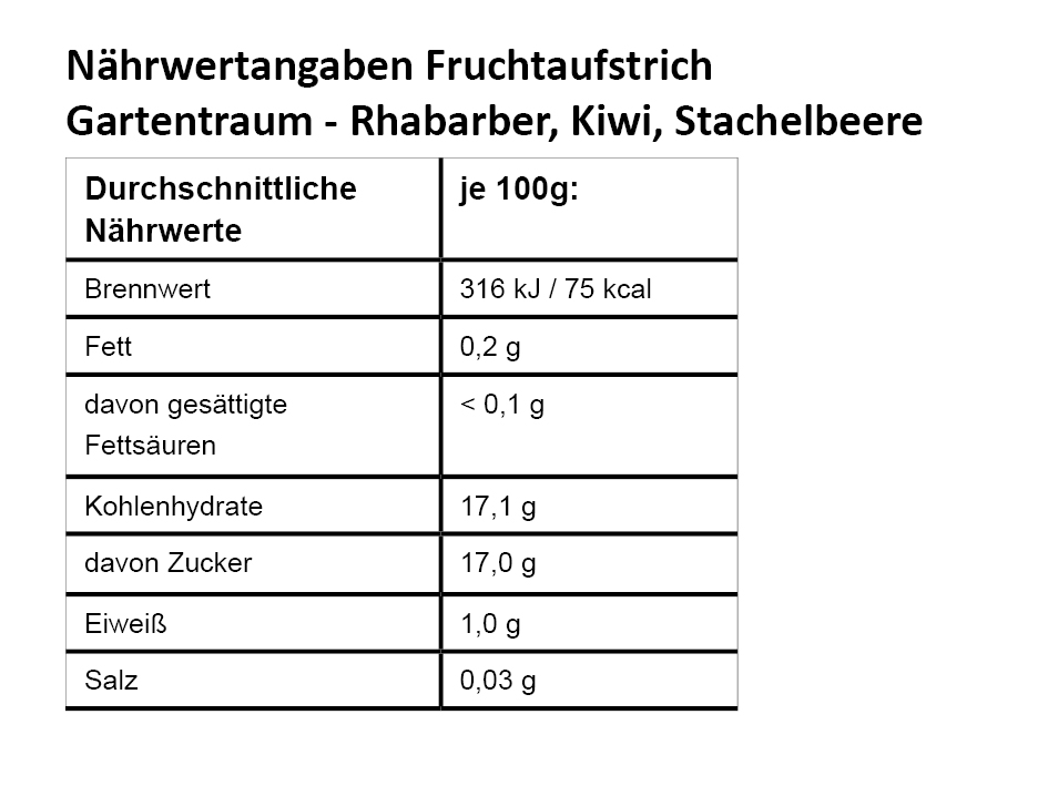 NW_Gartentraum