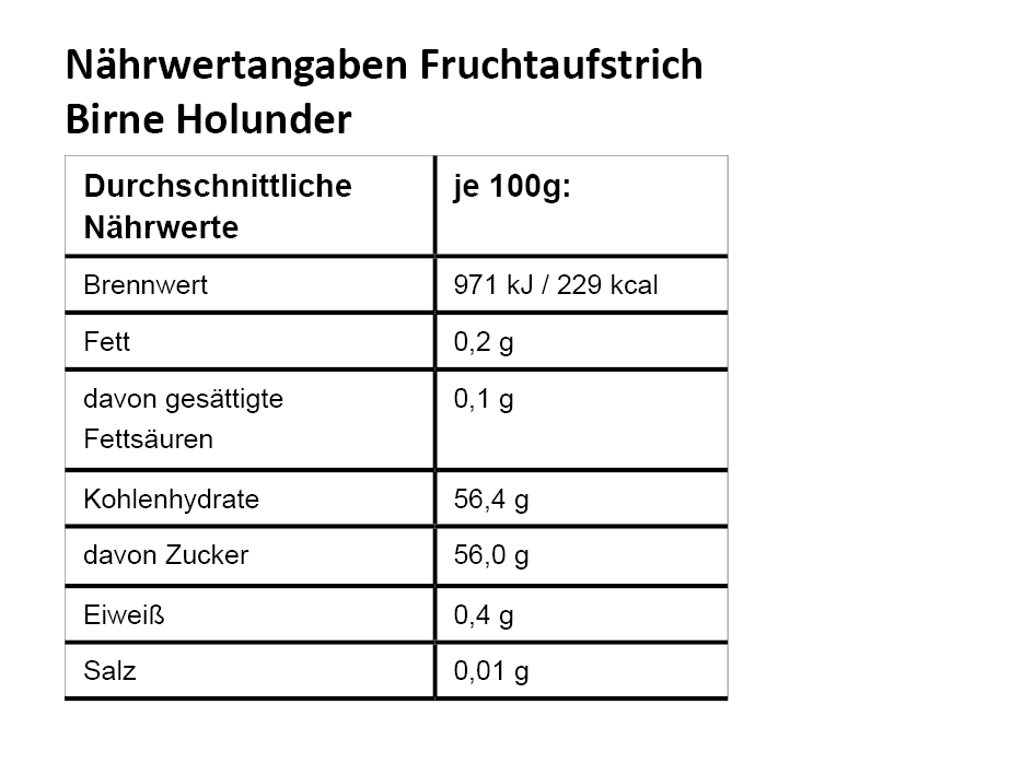 NW_Birne-Holundernl12hxeaHG7wF