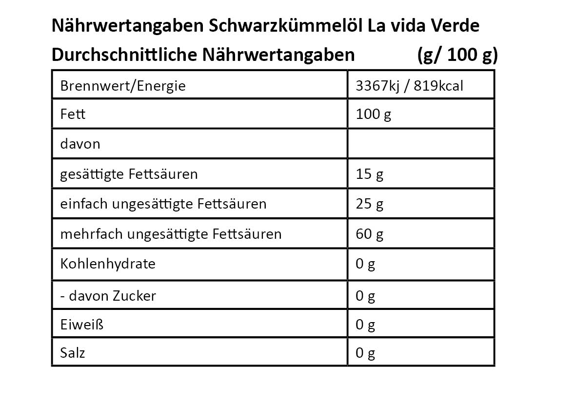 Nahwertangaben-La-vida-Verde_Schwarzkummelol
