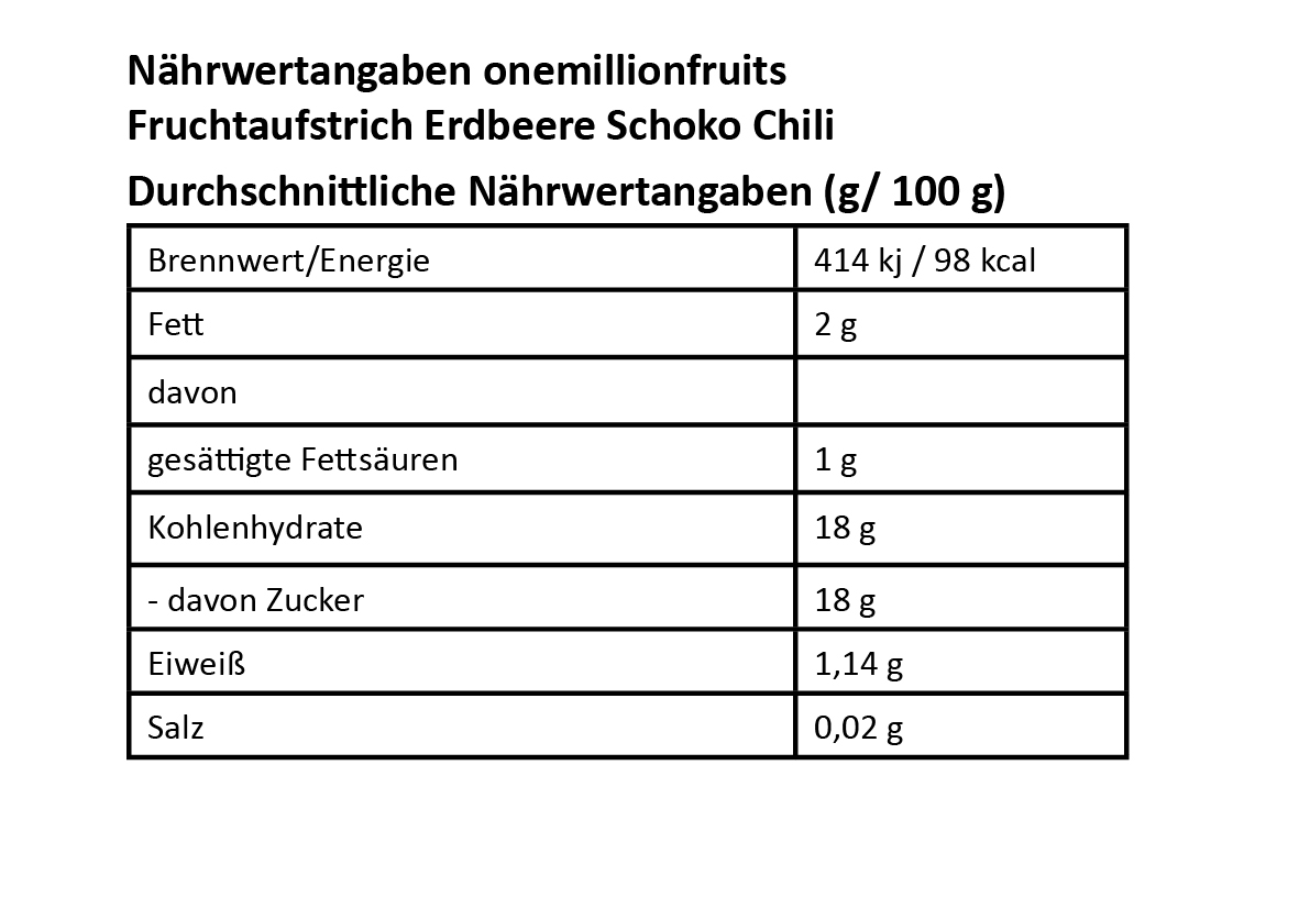 NW_Erdbeere-Schoko-Chili