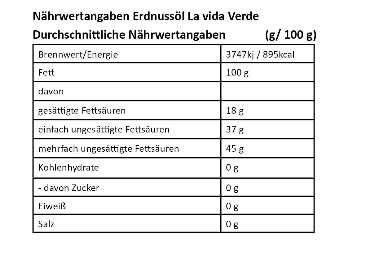 Nahwertangaben-La-vida-Verde_Erdnussol