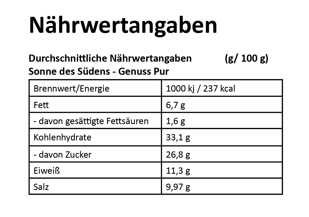 Nahwertangaben-Sonne-des-Sudens