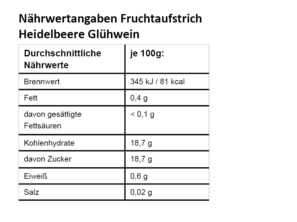 NW_Heidelbeere-Gl-hweinoFCRBajCvgbBI