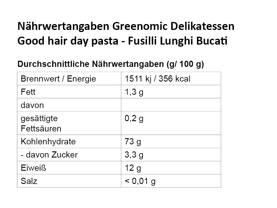 NW_Greenomic-Delikatessen_Fusilli-unghi-Bucati_Spiralform