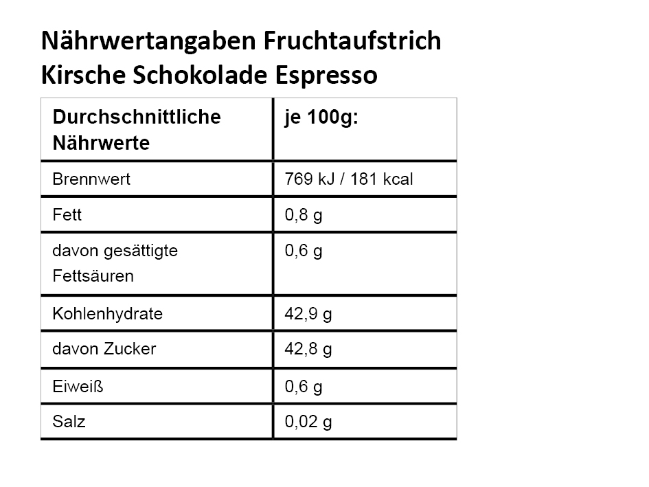 NW_Kirsche-Schokolade-EspressocsRQvwCw9Rrj7