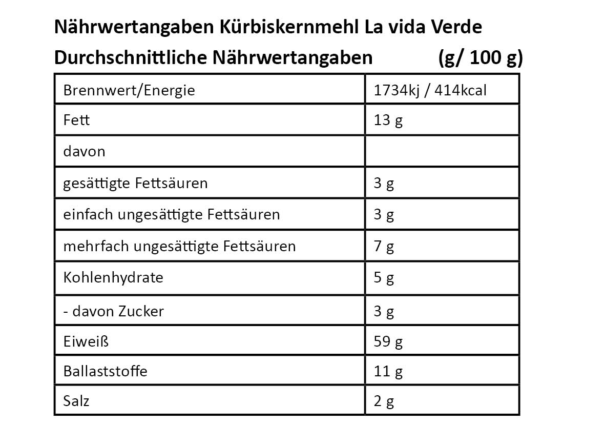 Nahwertangaben-La-vida-Verde_Kurbiskermehl