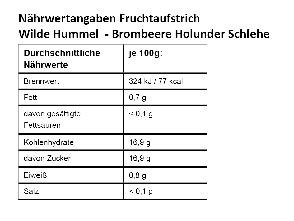 NW_Wilde-Hummel