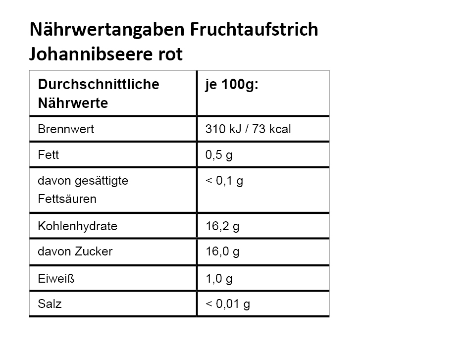 NW_Johannisbeere-rot