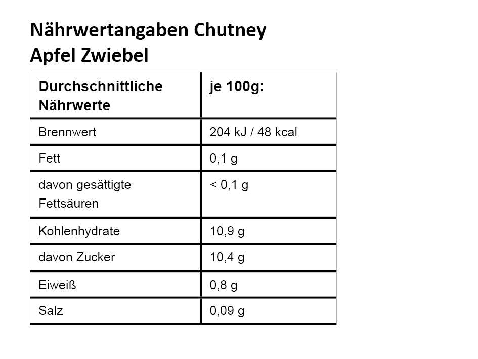 NW_CH_Apfel-Zwiebel