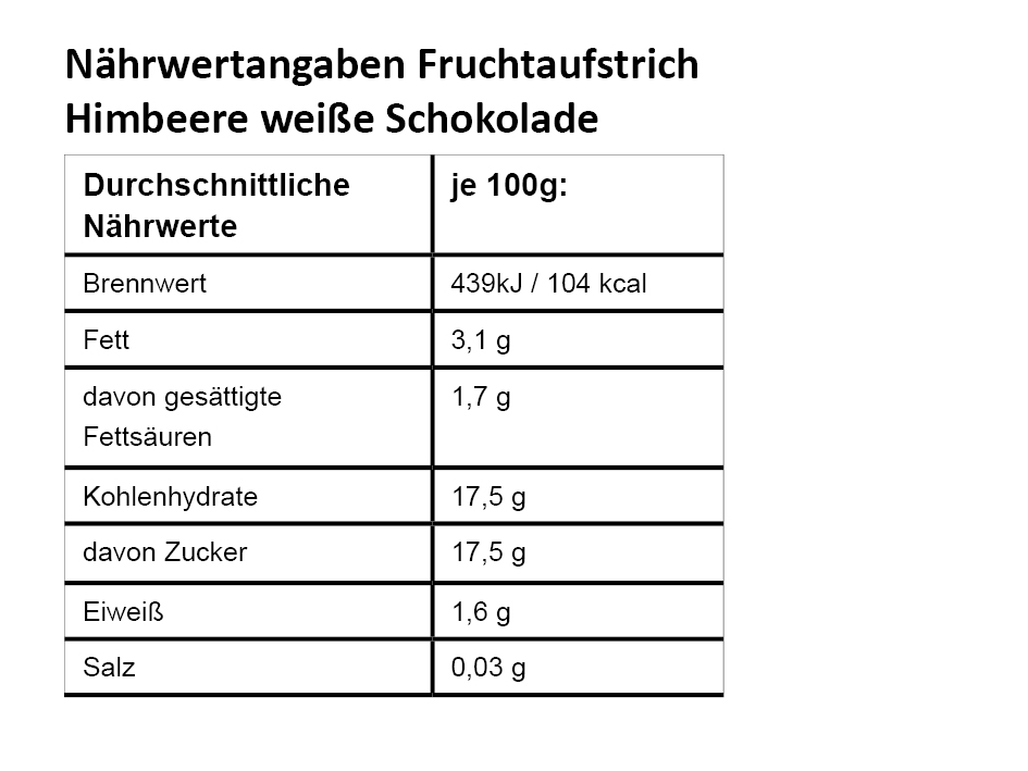 NW_Himbeere-weisse-Schokolade