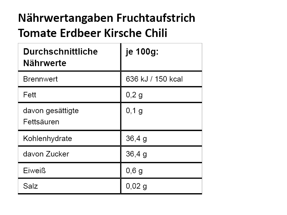 NW_Tomate-Erdbeer-Kirsche-Chili