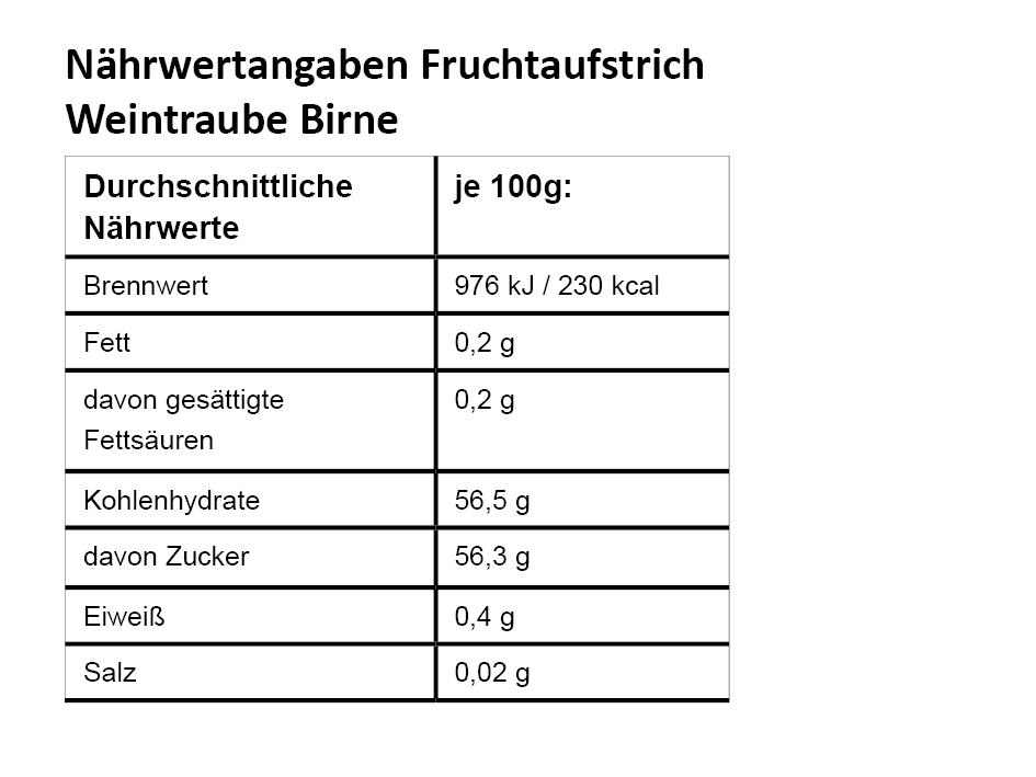 NW_Weintraube-BirneIjXC5nXqygR2N