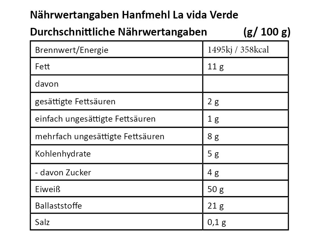 Nahwertangaben-La-vida-Verde_Hanfmehl