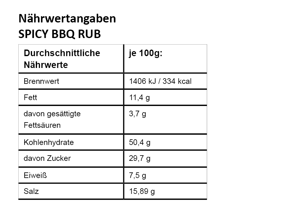 NW_SPICY-BBQ-RUB SPICY BBQ RUB mit Paprika & Chili