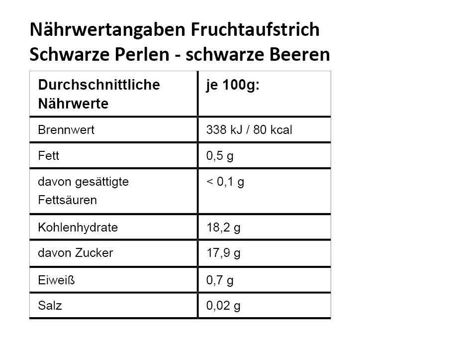 NW_schwarze-Perlen