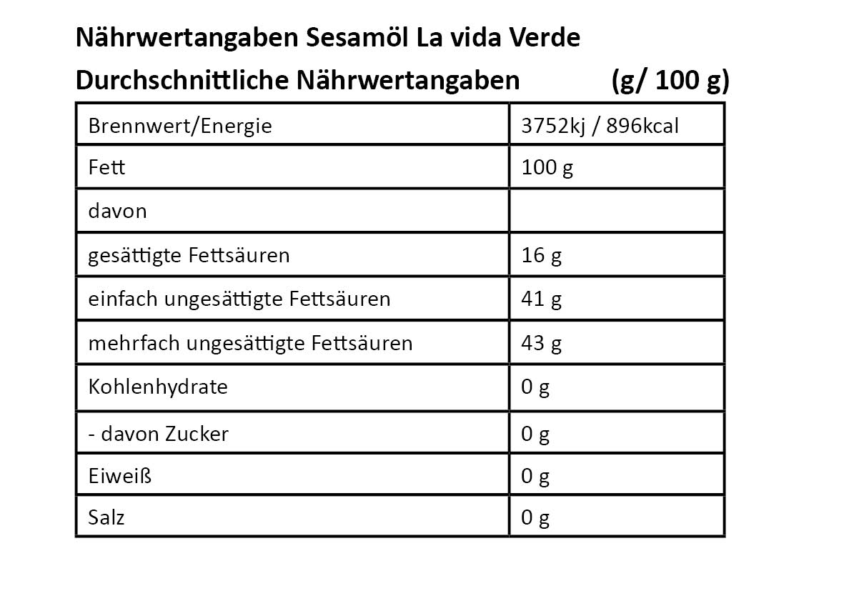 Nahwertangaben-La-vida-Verde_Sesamol