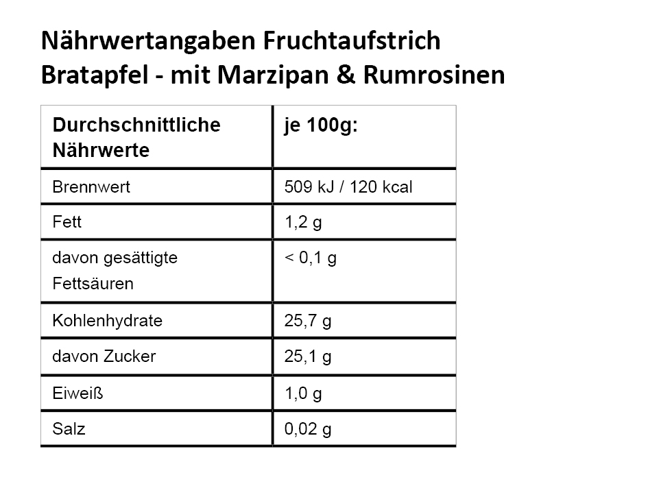 NW_Bratapfel-mit-Rumrosinen