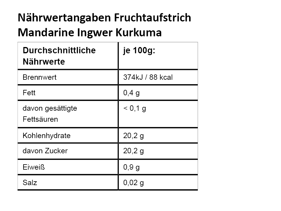 NW_Mandarine-Ingwer-Kurkuma