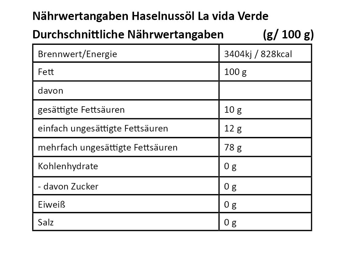 Nahwertangaben-La-vida-Verde_Hanfol