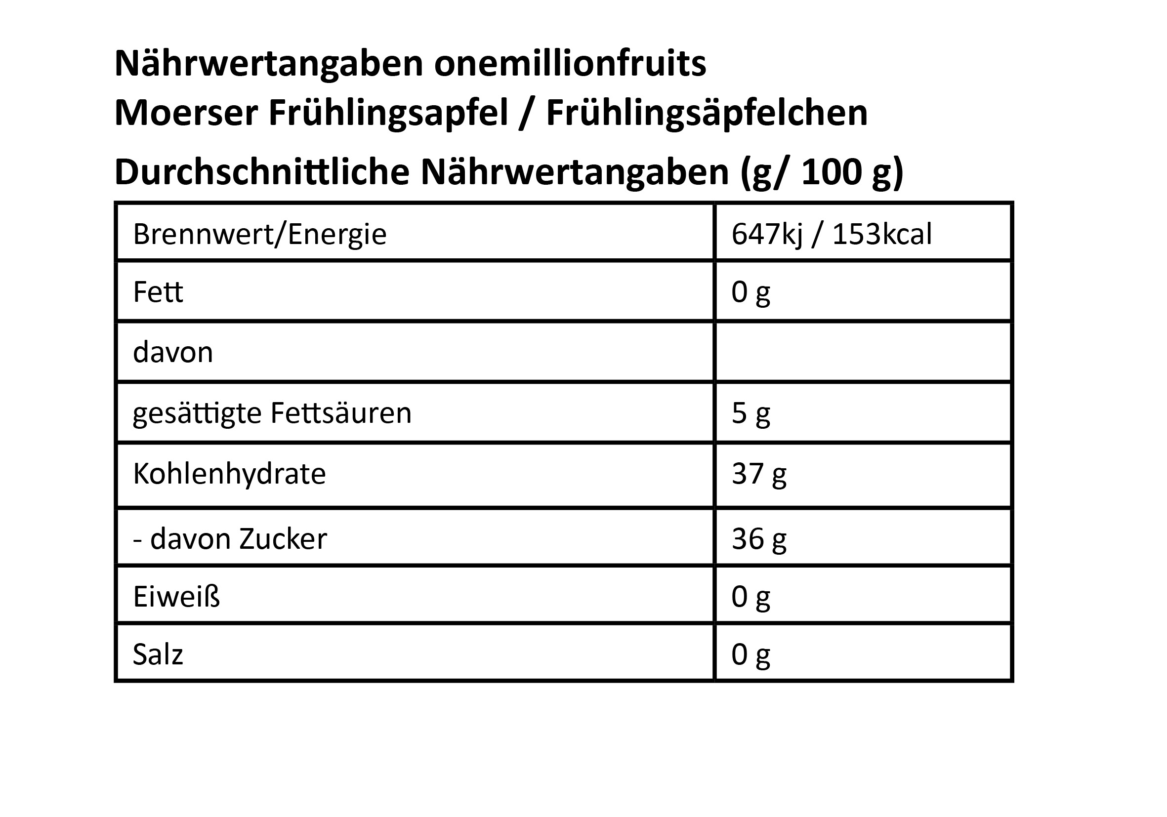 Nahwertangaben-onemillionfruits_Moerser-Fruhlingsapfel