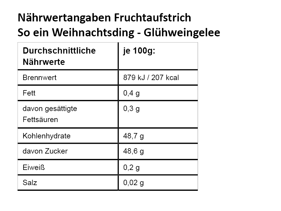 NW_So-ein-Weihnachtsding