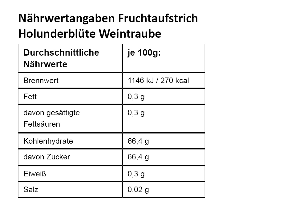 NW_Holunderbl-te-Weintraube