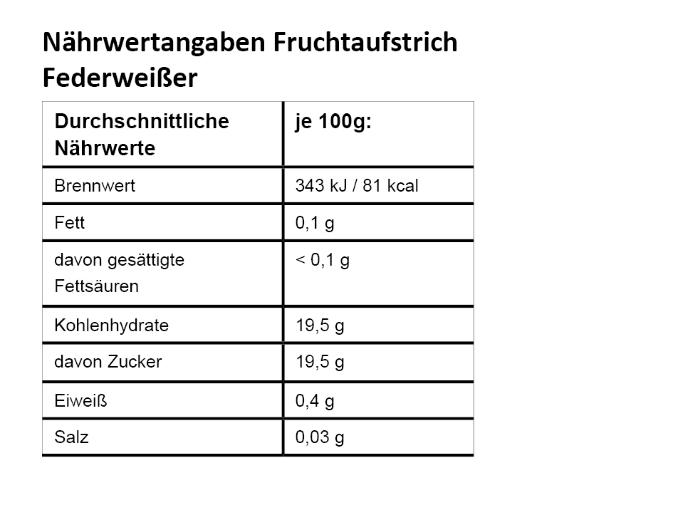 NW_FederweisserTUEavHIaxCNU7