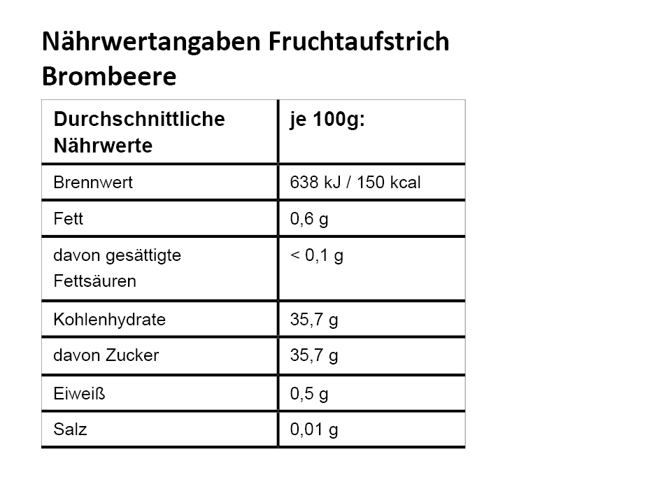 NW_BrombeereGeLnIRMGlTac1