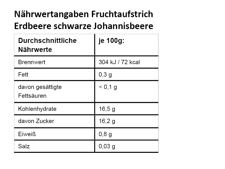 NW_Erdbeere-schwarze-JohbcYMIO39Do7ahI