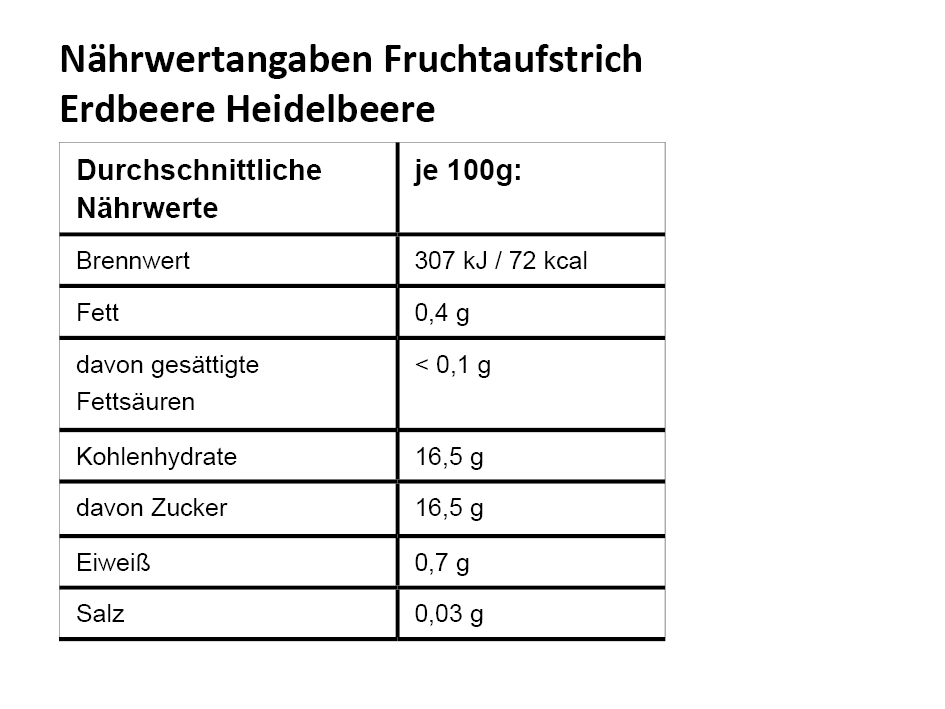 NW_Erdbeere-Heidelbeere