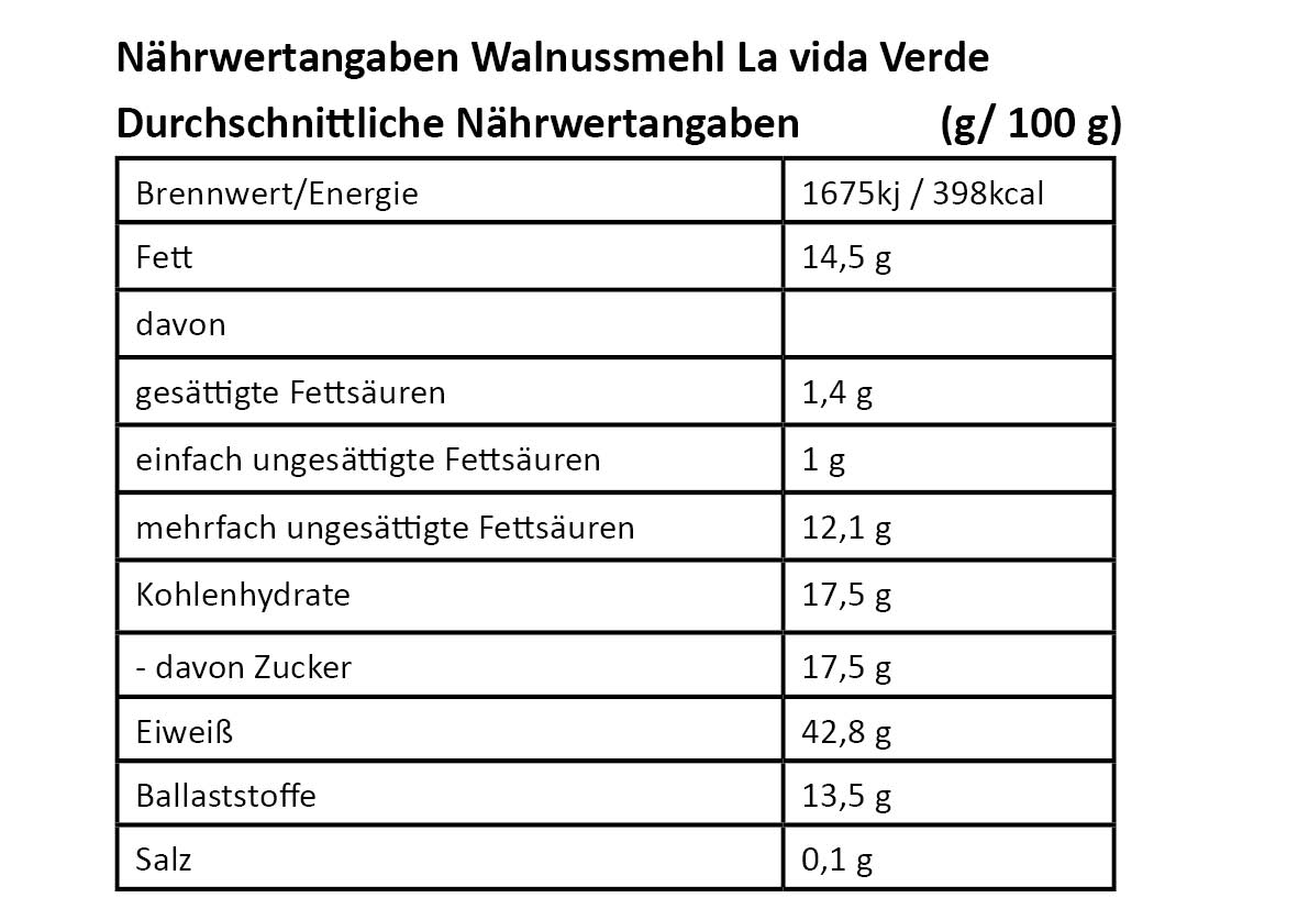 Nahwertangaben-La-vida-Verde_Walnussmehl